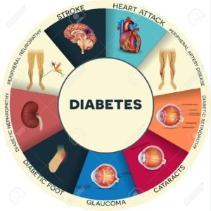 Diabetes-300x300 COVID-19 e diabetes: linha gratuita de apoio já disponível