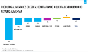 Categorias2-300x177 Estudo:Portugueses adaptam-se à vida com restrições