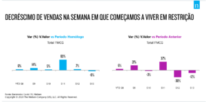 Vendas-300x149 Estudo:Portugueses adaptam-se à vida com restrições