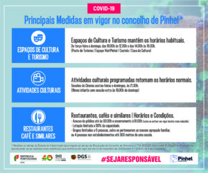 12-Pinhel-sai-da-lista-dos-concelhos-de-risco-medidas-em-vigor-300x250 Pinhel saiu da lista e aplicou medidas de calamidade