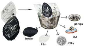 1-300x168 Novas técnicas para combater o lixo eletrónico