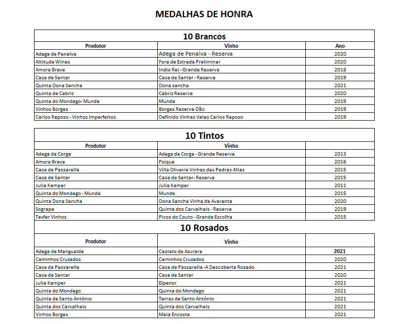 302476216_5540383492686942_5433408473936780278_n 31ªFeira do Vinho do Dão em Nelas até domingo