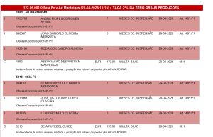 Captura-de-ecra_30-4-2026_165040_web.whatsapp.com_-300x193 Diversos castigos na final da taça da 2ªLiga futebol - ADManteigas - Seia FC